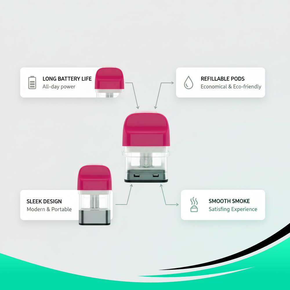 PACKMAN Vape Pods (Empty) – 1ML | Compatible with PACKMAN Vape Kit | Refillable | Reusable | Magnetic Base | UK Compliant - Image 2